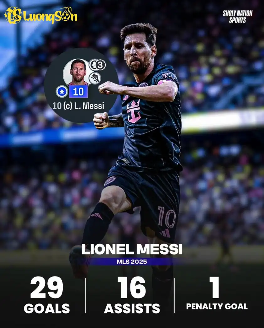 Thành tích của Messi tại MLS 2025